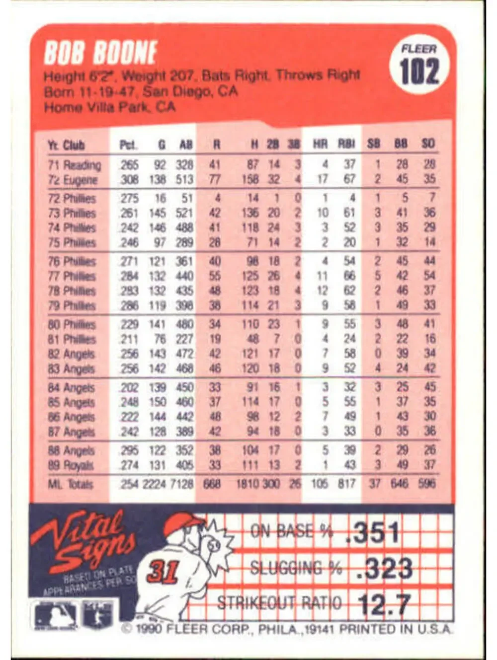 1990 Bob Boone Fleer Baseball Card #102